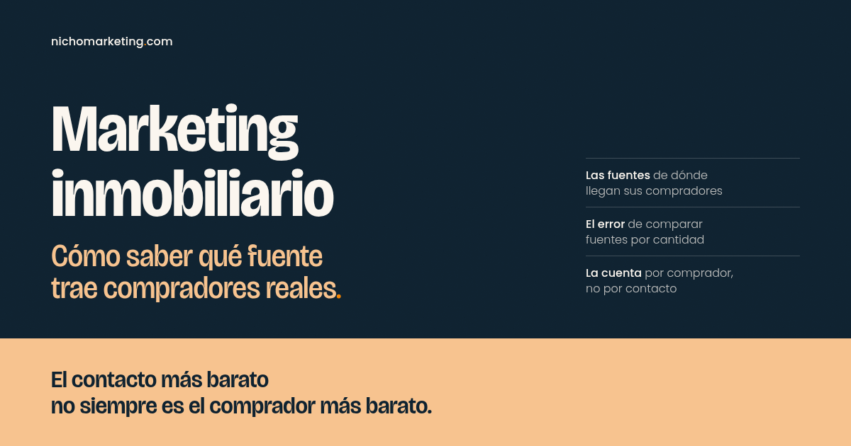 Portada del artículo Marketing inmobiliario: cómo saber qué fuente trae compradores reales