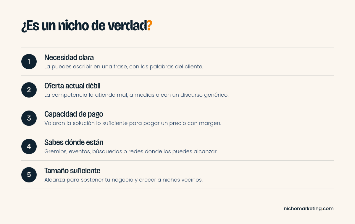 Lista de verificación de cinco puntos para saber si un nicho de mercado es rentable: necesidad clara, oferta actual débil, capacidad de pago, alcance y tamaño suficiente
